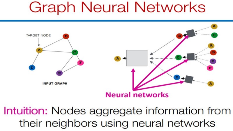 Cara Pemanfaatan Neural Networks untuk Prediksi Togel - Data Macau