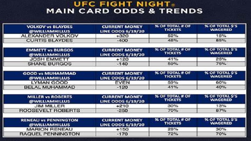 Perhatikan Odds dan Nilai Taruhan