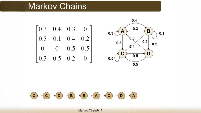 Keuntungan Penggunaan Markov Chain 