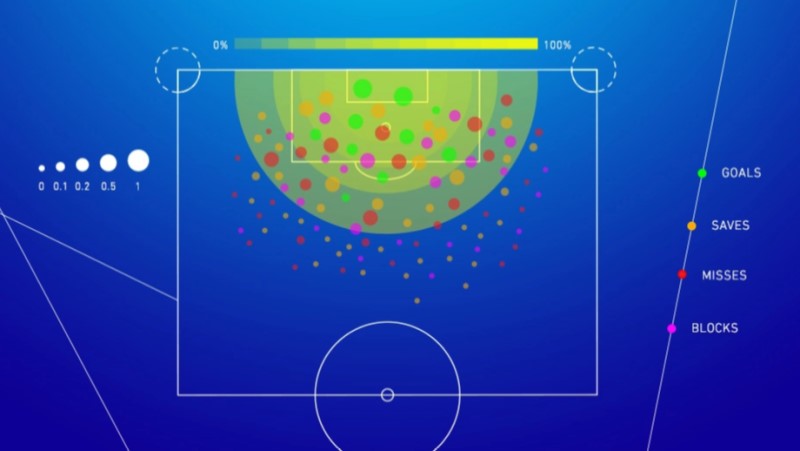 Analisis Pertandingan dengan Expected Goals (xG) 